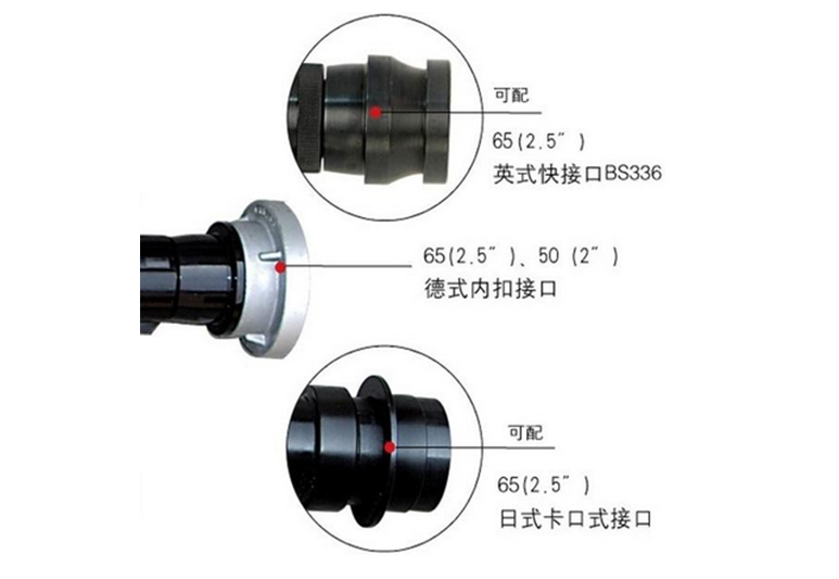 集水器+滤水器+闷盖★KY65内扣式接扣水枪接口