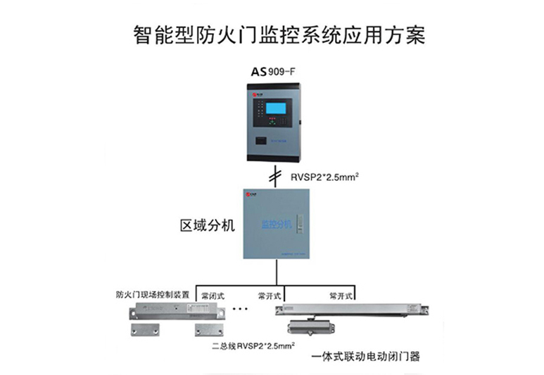 防火门监控系统-AS-909L防火门监控器防火门监控主机模块联动闭门器监控系统说明