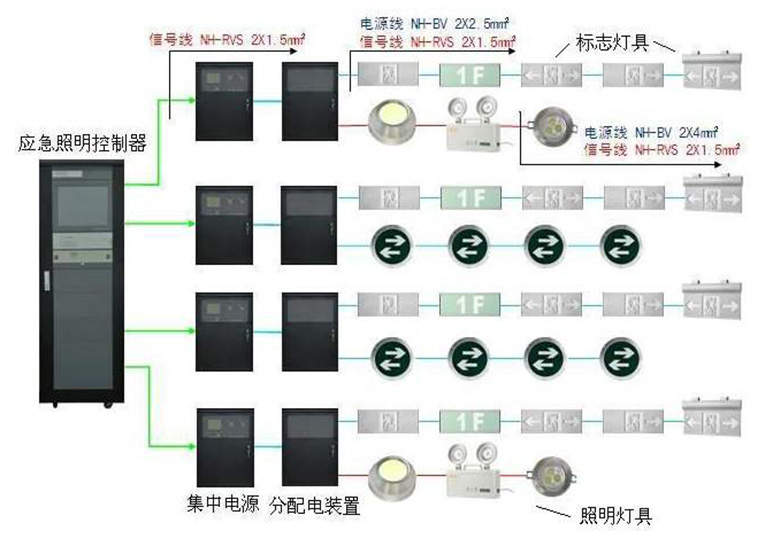 消防应急疏散照明集中控制系统,智能疏散照明指示系统,智能应急照明疏散逃生系统