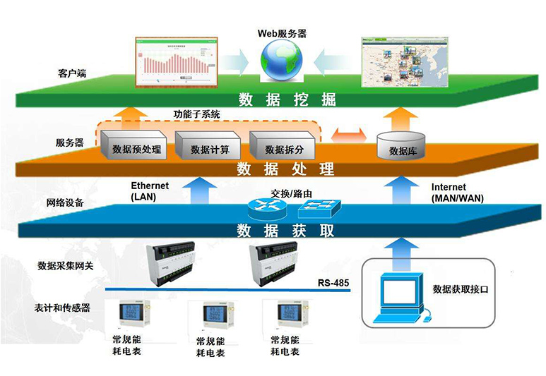 能效管理系统与电力多功能数显表终端TL2003综合配电管理系统软件丨能效管理系统与智慧能源