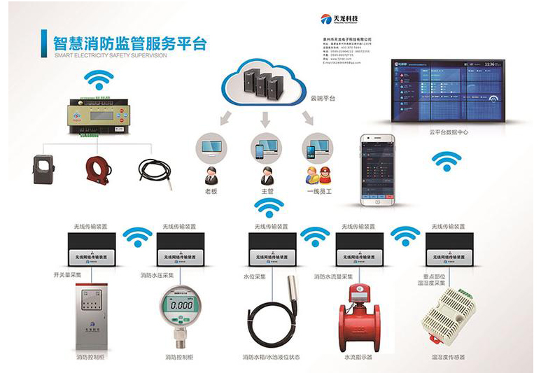 智慧用电丨智慧消防监管服务平台,火灾自动报警远程监控,电气火灾远程监测,电气火灾远程监测