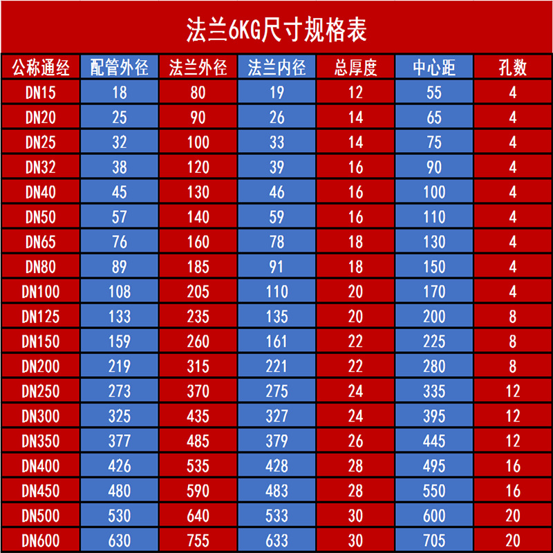 6公斤法兰片尺寸21.0102.jpg