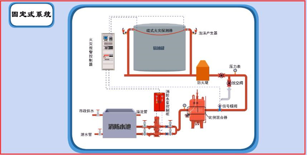 泡沫产生器示意图21.0119.jpg