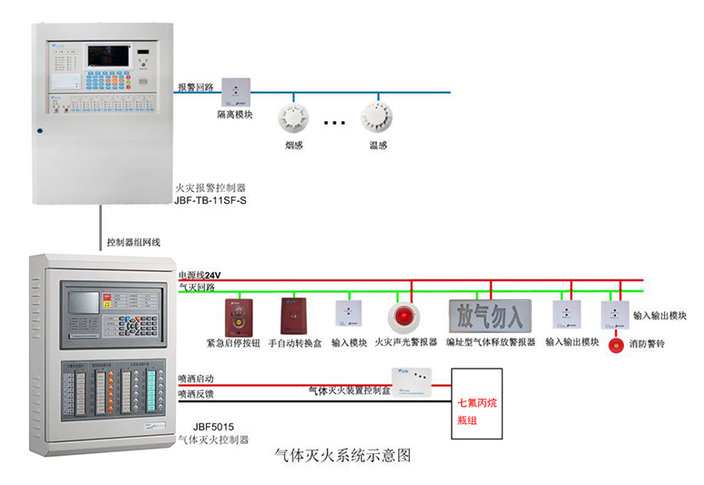 火灾报警消防主机气体灭火控制器联动联网型七氟丙烷柜式药剂,点型光电感烟探测器