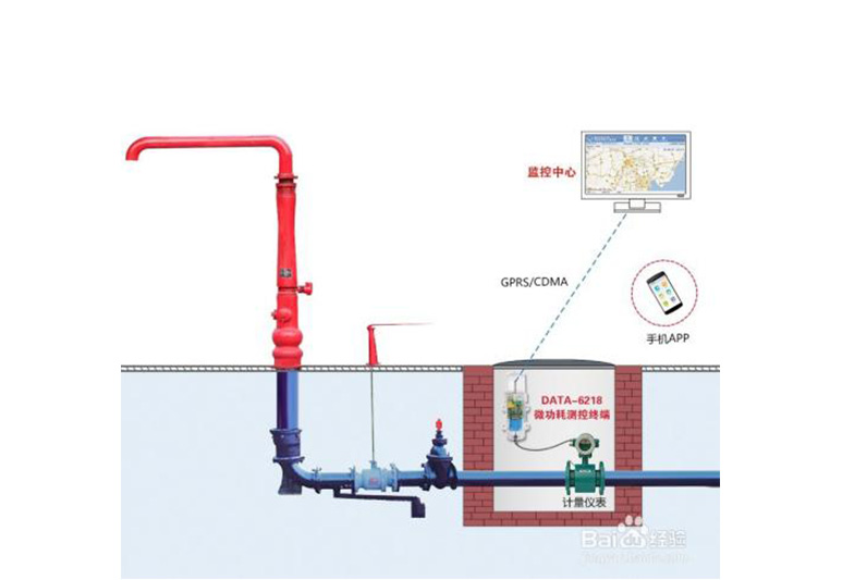 消防水鹤流量计丨水鹤物联网丨消防水鹤监测系统