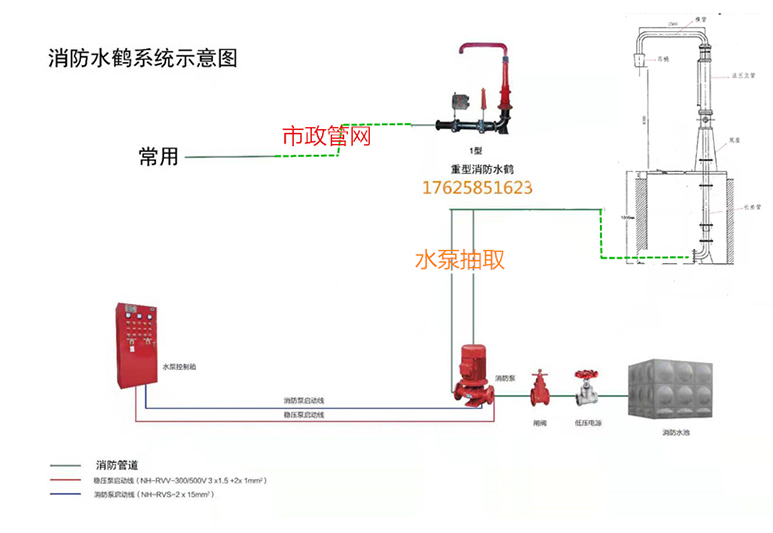 消防水鹤安装图片收集