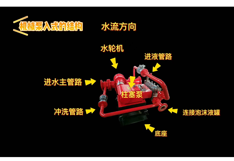 机械泵入式泡沫比例混合装置,水轮机驱动PHP200(3%)-DD,常压泡沫液储罐、PHP160(3%)-SS/C水轮机驱动泵入平衡压力式泡沫比例混合器