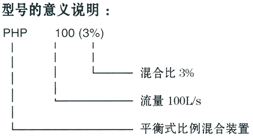 型号意义.png