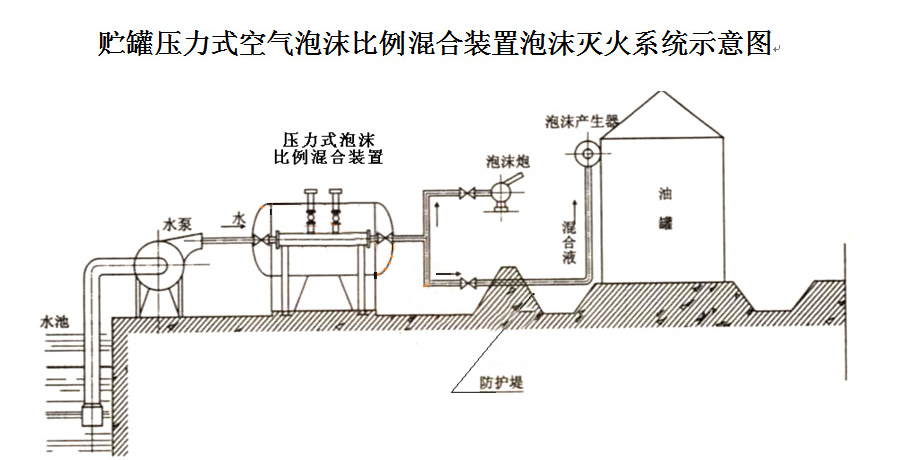 工作系统图5.20盛鑫消防泡沫罐.jpg