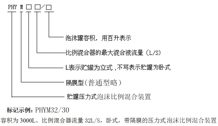 型号组成5.20消防泡沫罐.jpg