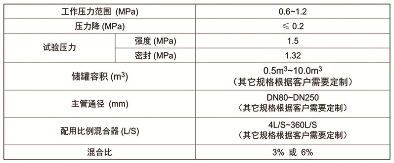 5-压力式泡沫罐03~浪湖素材.jpg