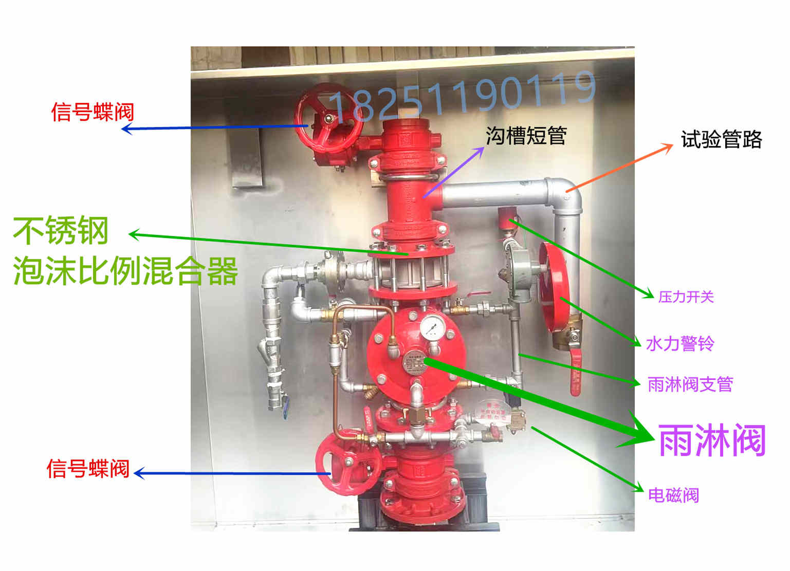内配名称：泡沫阀组箱.jpg